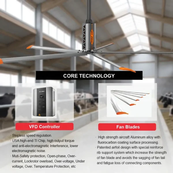 Ceiling Fan, RTFANS, Explosion-proof, HVLS - view 5