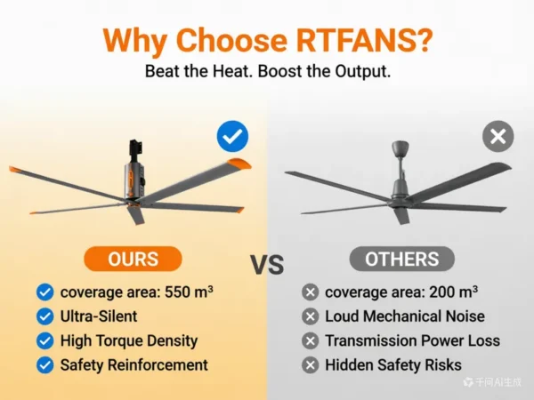 Ceiling Fan, RTFANS, Explosion-proof, HVLS - view 6