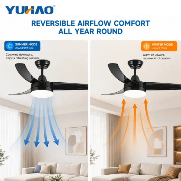 Ceiling Fans, AC120/220, Copper, BLDC - view 3