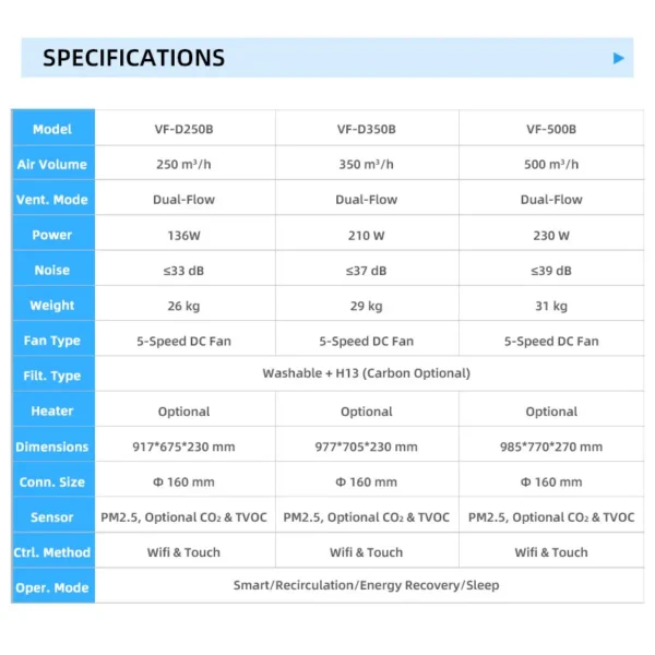 Ceiling-mounted Heatenergy Recovery Ventilator, 250m³/h, ERV - view 4