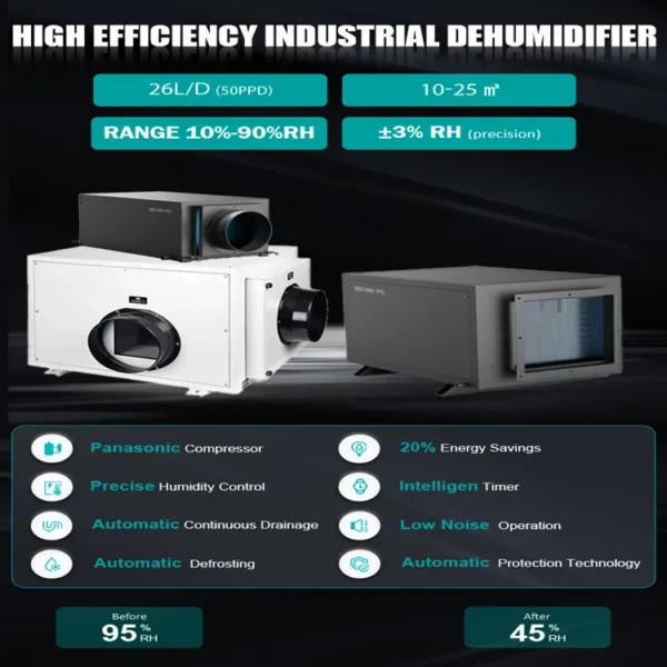 Ceiling Mounted Industrial Dehumidifier, 26L, Ducted - view 2