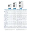 Central Air Conditioner, 10HP, 28KW, Ceiling - view 3