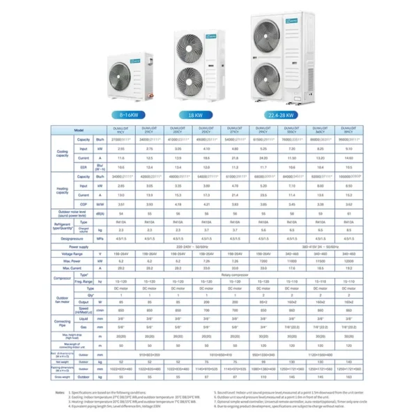 Central Air Conditioner, 10HP, 28KW, Ceiling - view 3