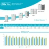 Central Air Conditioner, VRV, VRF, HVAC - view 2