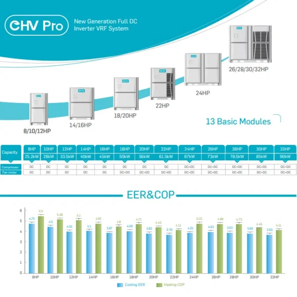Central Air Conditioner, VRV, VRF, HVAC - view 2