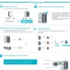 Central Air Conditioner, VRV, VRF, HVAC - view 4