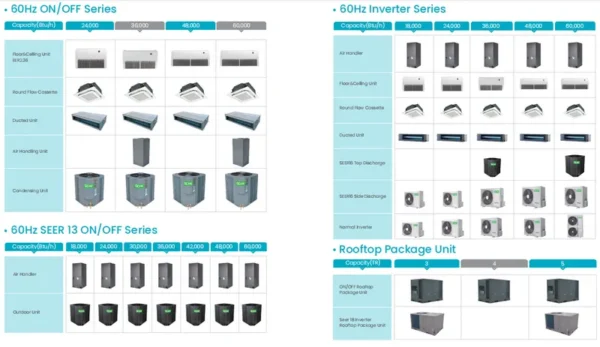 Central Ducted Heat Pump, 60000, Ceiling - view 4