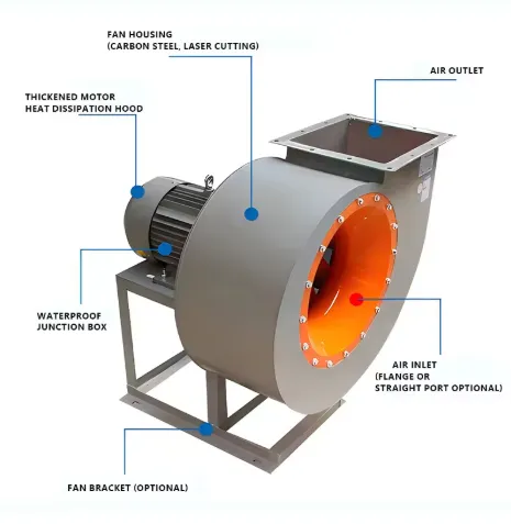 Centrifugal Blower, 110v, 2000 - 12000m - view 4