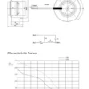 Centrifugal Blower, 110v, 220v, 133, 450 - view 5
