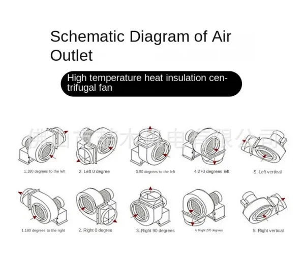 Centrifugal Blower, 110v, Cast Iron - view 6