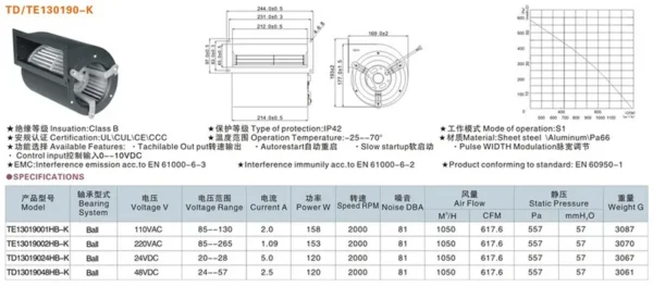 Centrifugal Blower, 130x190, 110V, 220V, 24V - view 2
