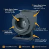 Centrifugal Blower, 220 V, Carbon Steel - view 3