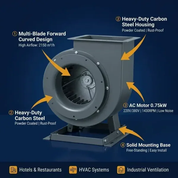 Centrifugal Blower, 220 V, Carbon Steel - view 3