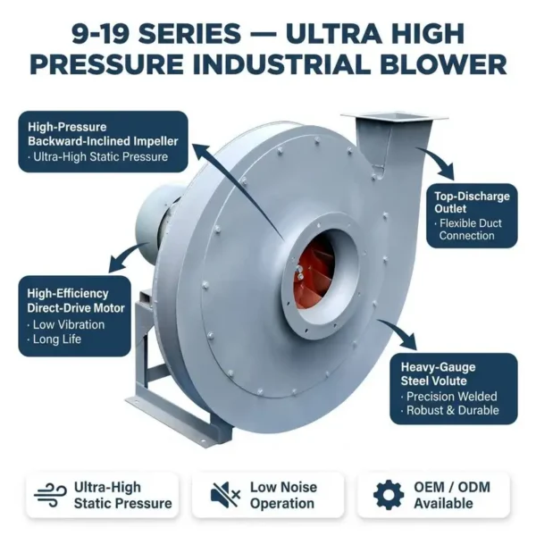 Centrifugal Blower, 220V/380V, Steel - view 3