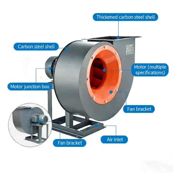 Centrifugal Blower, 220V, Iron - view 5