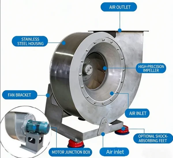 Centrifugal Blower, 380V, Stainless, Steel - view 5