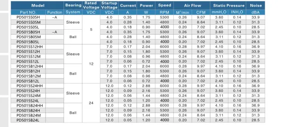 Centrifugal Blower, 50x50x15mm, 5015, 5V, 12V - view 4