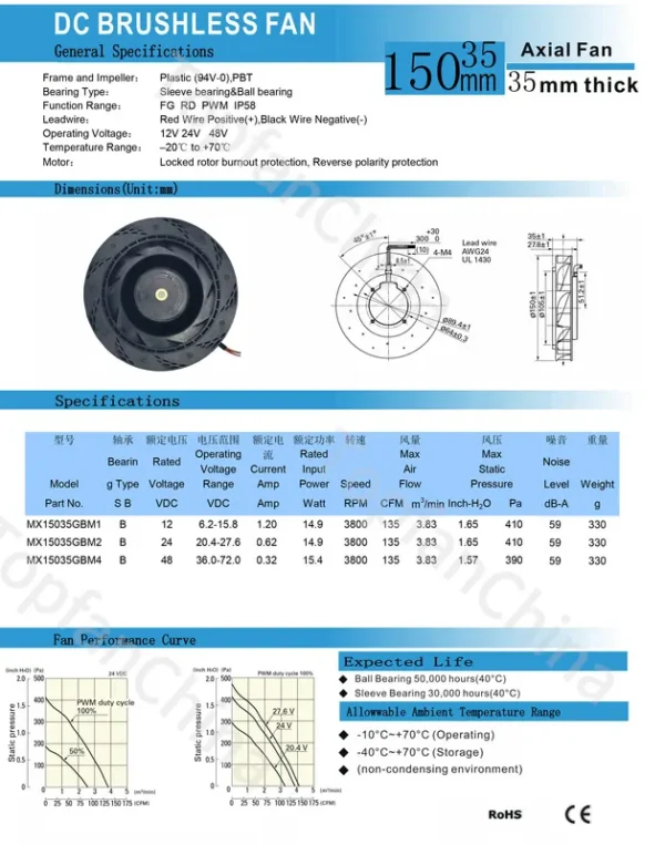 Centrifugal Blower, 9W2tn24p1h001, 150*35mm, 24V, 3800RPM - view 6