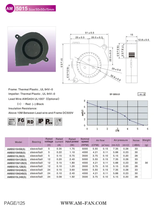 Centrifugal Blower, AMB5015H12B, 50x50x15mm, Brushless, 5V - view 5