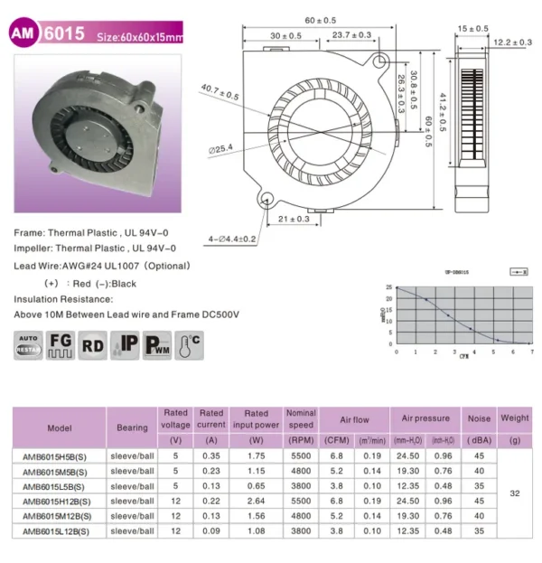 Centrifugal Blower, AMB6015H12B, 60*60*15mm, Brushless - view 3