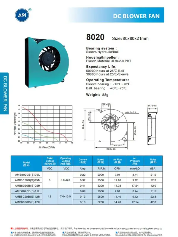 Centrifugal Blower, AMB8020B12H, 80x80X21mm, 5V/12V, PWM - view 5