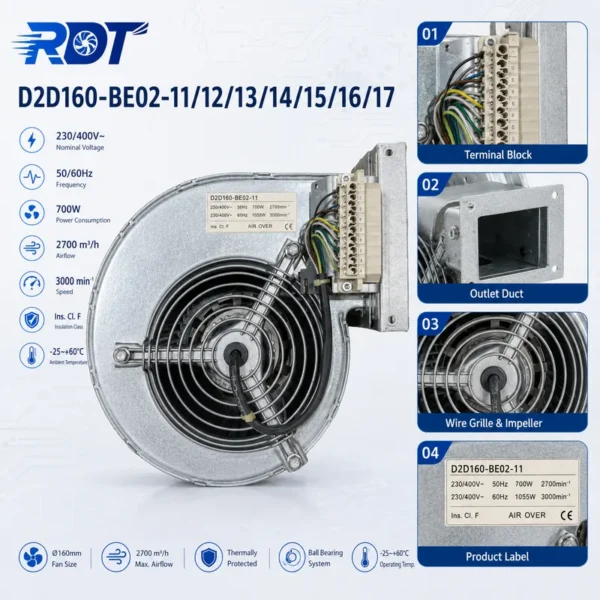 Centrifugal Blower, D2D160-BE02-11, 230V, 700W, Inverter - view 6