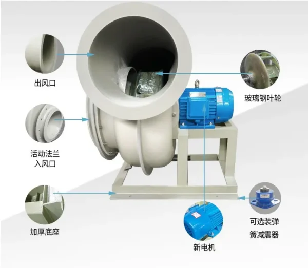 Centrifugal Blower, FRP, 220V, Electricity Powered - view 5