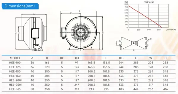 Centrifugal Blower, HONGGUAN, 4''5''6''8''10''12'' - view 3