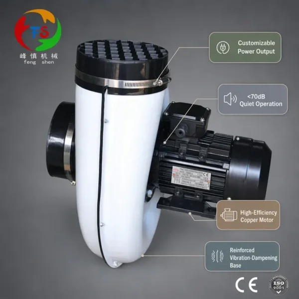 Centrifugal Blower, ISO, 0.55kW, 0.75kW, 1.1kW