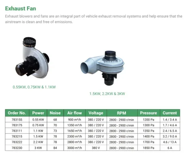 Centrifugal Blower, ISO, 0.55kW, 0.75kW, 1.1kW - view 4