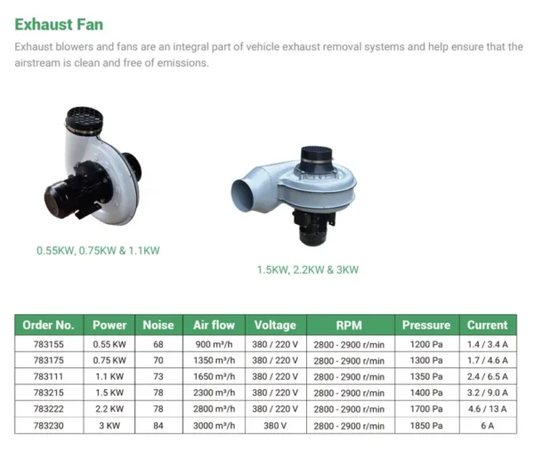 Centrifugal Blower, ISO, Aluminum - view 2