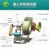 Centrifugal Blower, Plastic, 380V - view 4
