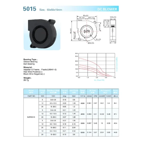 Centrifugal Blower, SZR5015, 5/12/24V, 50x50x15mm - view 4