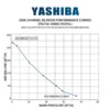 Centrifugal Blower, YASHIBA, 380V, 3KW, 50HZ - view 2
