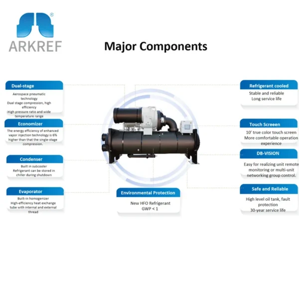 Centrifugal Chiller, 380 V, 422 - view 4