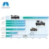 Centrifugal Chiller, 380 V, 422 - view 5