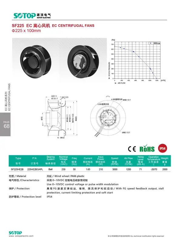 Centrifugal Duct Fan, SOTOP, Stainless, Steel, 225*102mm - view 3