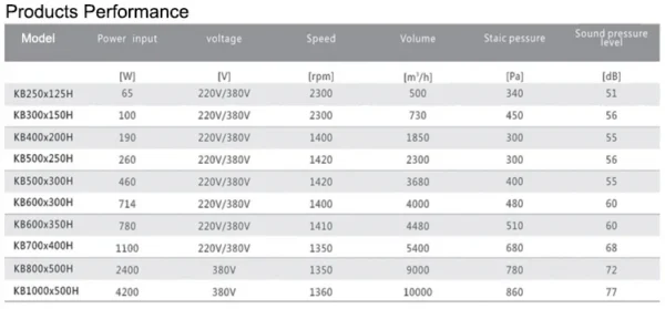 Centrifugal Fan, 10000m3/h, Inline - view 3