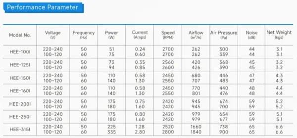 Centrifugal Fan, 100mm, 125mm, 150mm, 160mm - view 6