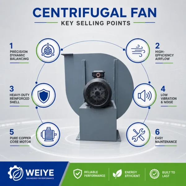 Centrifugal Fan, 11KW, 15KW - view 2