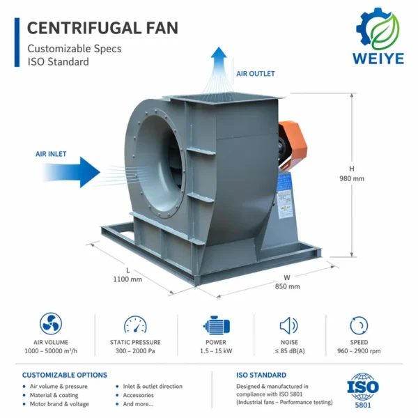 Centrifugal Fan, 11KW, 15KW - view 4