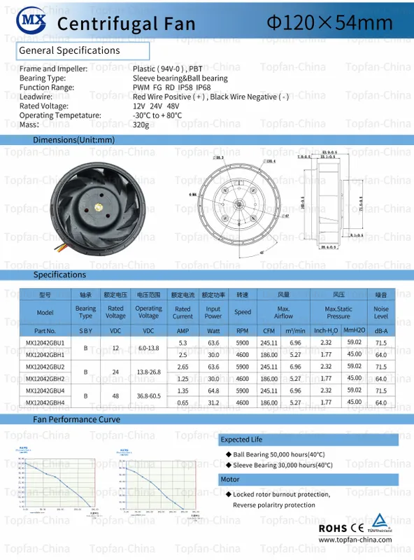 Centrifugal Fan, 120mm, 120x54mm, 12v, 24v - view 3