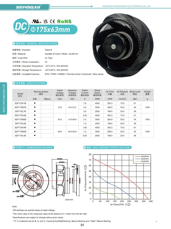 Centrifugal Fan, 12V, 24V, 175mm, Brushless - view 2