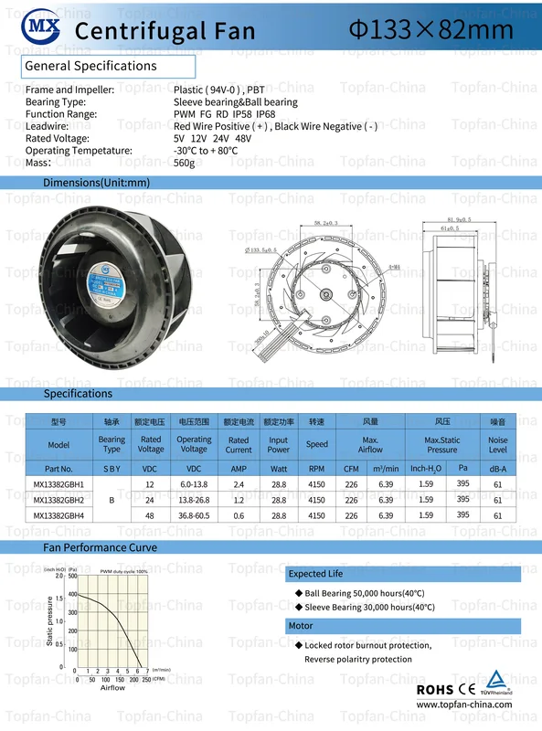 Centrifugal Fan, 12V/24V/48V, 133mm, PWM, Radial - view 5