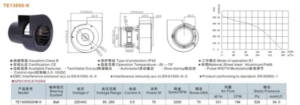 Centrifugal Fan, 13050, Plastic, Radial, 220v - view 2