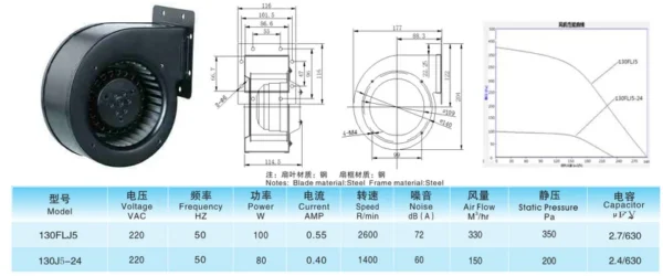 Centrifugal Fan, 130MM, 220 V, Steel - view 4