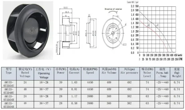 Centrifugal Fan, 133mm, 24V, 48VDC, Plastic - view 5