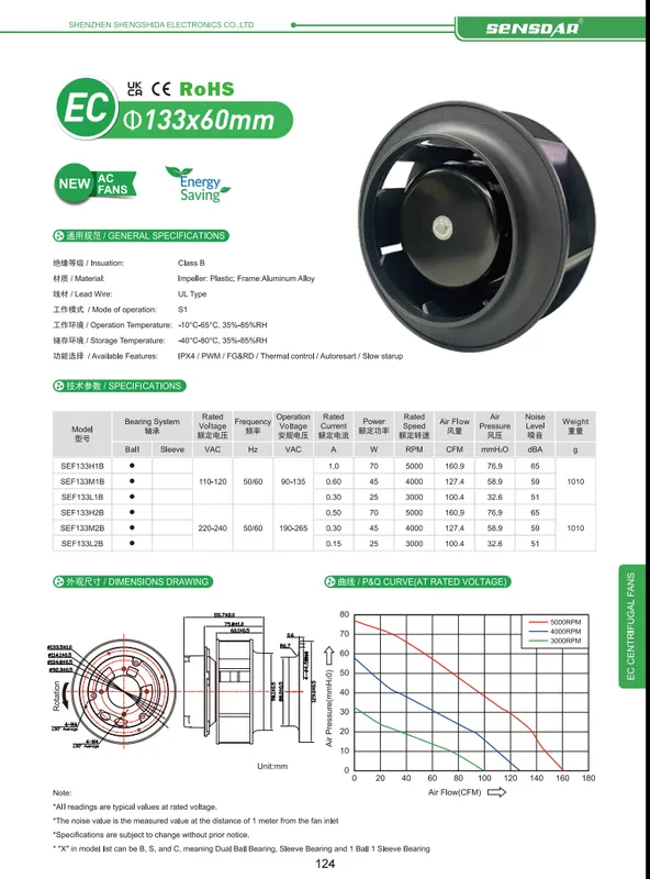 Centrifugal Fan, 133mm-280mm, Brushless, Plastic, 3000 - view 2