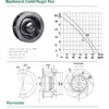 Centrifugal Fan, 190mm, 110V, 60Hz, 350CFM - view 4