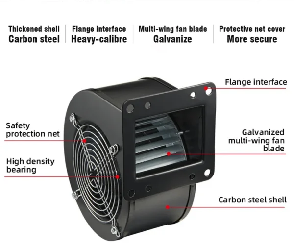 Centrifugal Fan, 220/380/480V, Steel, HVAC, IP55 - view 4